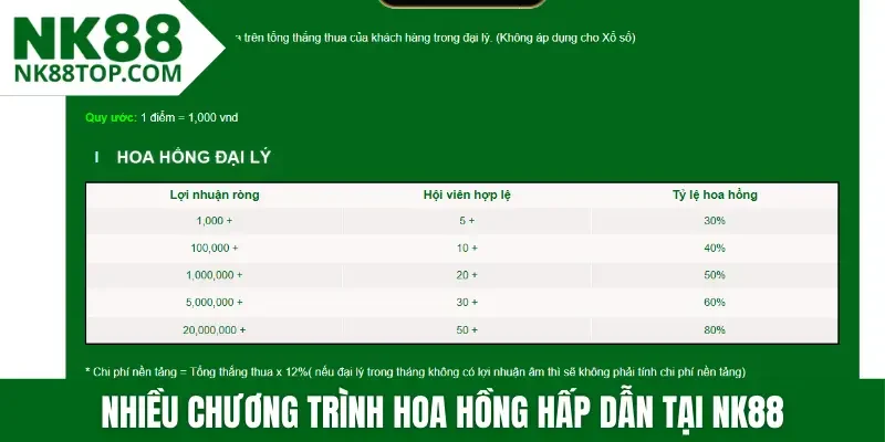 Nhiều chương trình hoa hồng hấp dẫn tại NK88